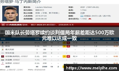 国米队长劳塔罗续约谈判僵局年薪差距达500万欧元难以达成一致