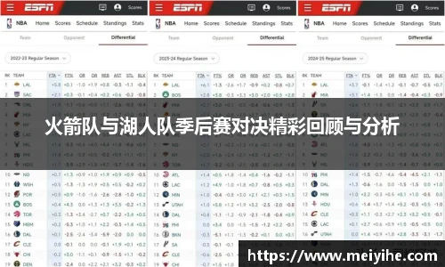 火箭队与湖人队季后赛对决精彩回顾与分析